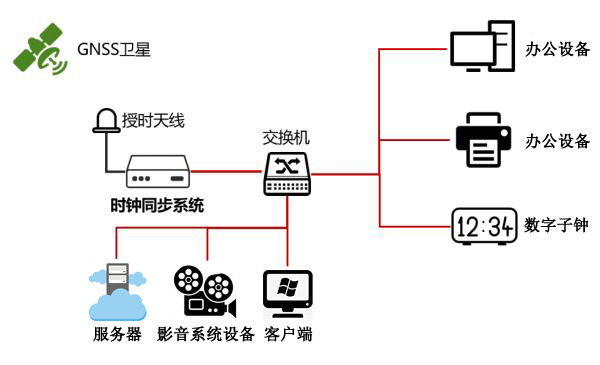 广电时统解决方案 广电时统解决方案
