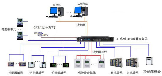 CCS智能时间同步解决方案 CCS智能时间同步解决方案