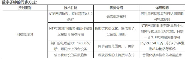 子钟同步方式 子钟同步方式