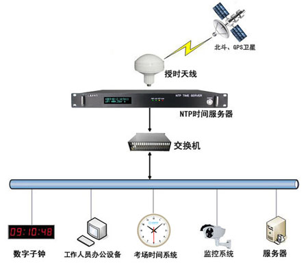 学院智能化同步管理系统解决方案 学院智能化同步管理系统解决方案