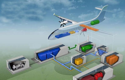航空系统 航空系统