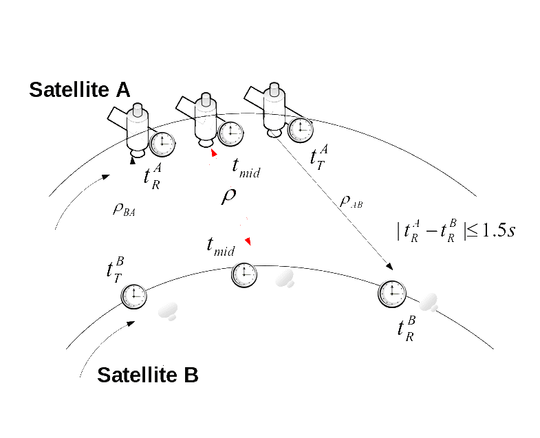 星间时间同步技术进展
