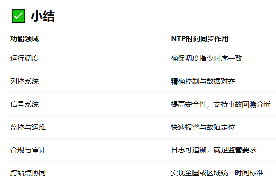 应用小结