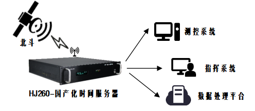 ***时间同步系统
