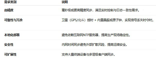 煤矿行业对NTP时间服务器的需求